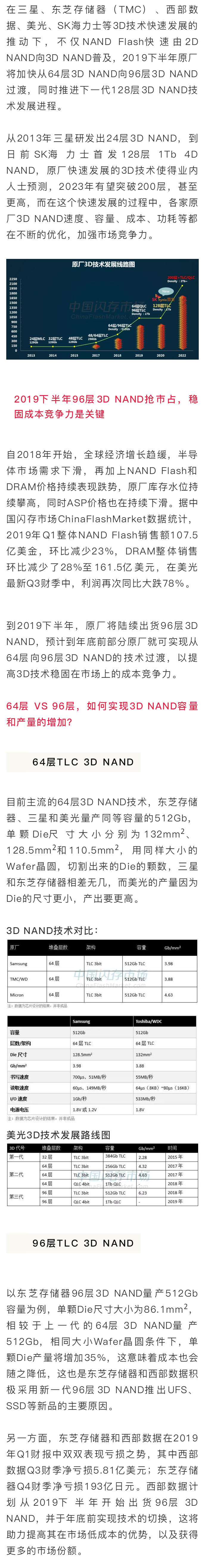 原廠3D NAND大揭秘，從32層提升到128層以及更高，這給產(chǎn)業(yè)帶來怎樣的變化？